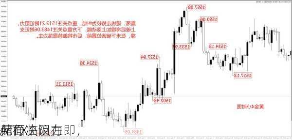 ATFX：
储行决议在即，
元面临阻力