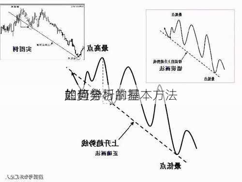 如何学习
的趋势：掌握
趋势分析的基本方法