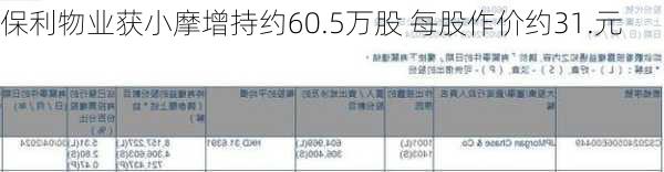 保利物业获小摩增持约60.5万股 每股作价约31.元