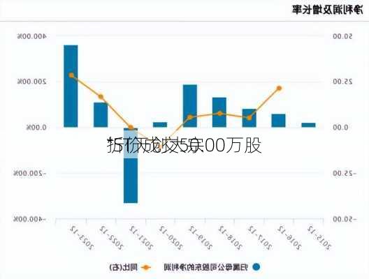 *ST天创大宗
折价成交50.00万股