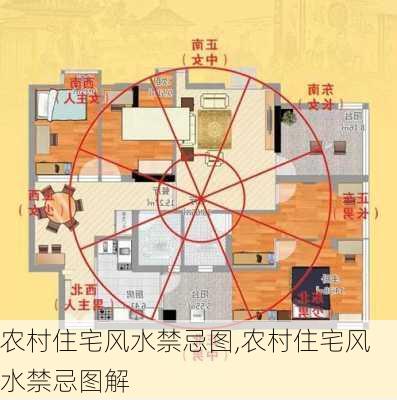 农村住宅风水禁忌图,农村住宅风水禁忌图解