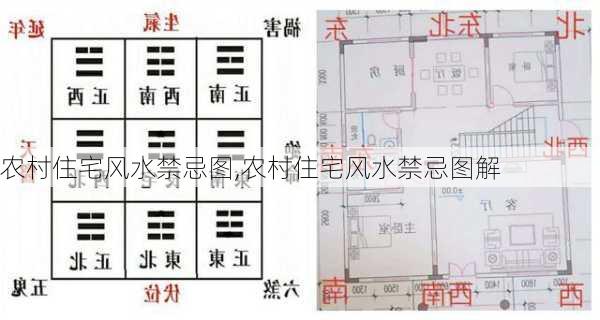 农村住宅风水禁忌图,农村住宅风水禁忌图解