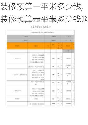 装修预算一平米多少钱,装修预算一平米多少钱啊