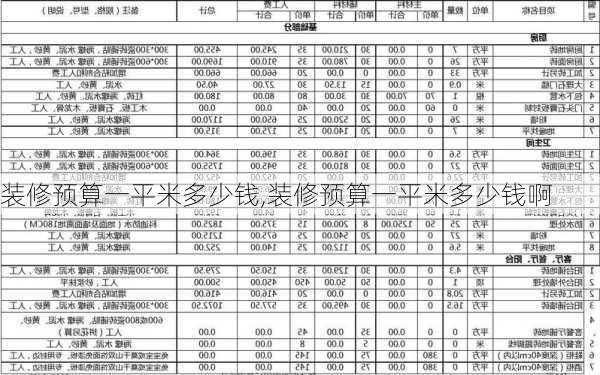 装修预算一平米多少钱,装修预算一平米多少钱啊