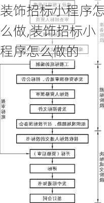 装饰招标小程序怎么做,装饰招标小程序怎么做的