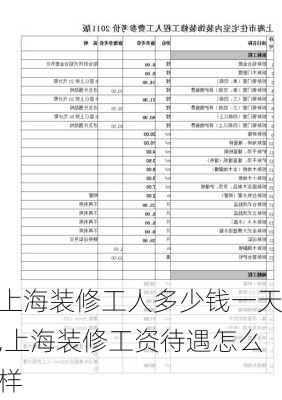 上海装修工人多少钱一天,上海装修工资待遇怎么样