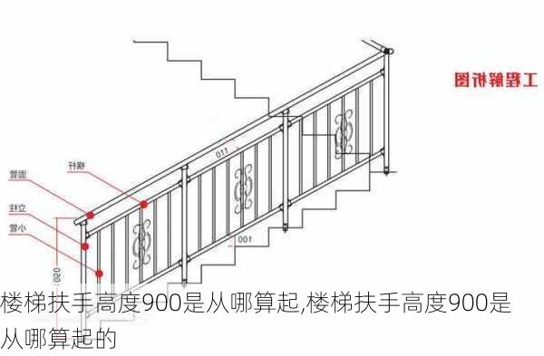 楼梯扶手高度900是从哪算起,楼梯扶手高度900是从哪算起的