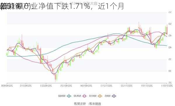 信
新能源产业
(001410)：净值下跌1.71%，近1个月
2.51%