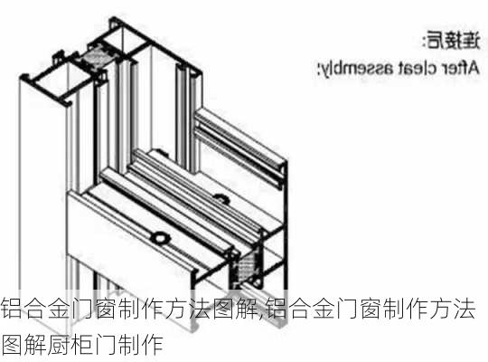 铝合金门窗制作方法图解,铝合金门窗制作方法图解厨柜门制作