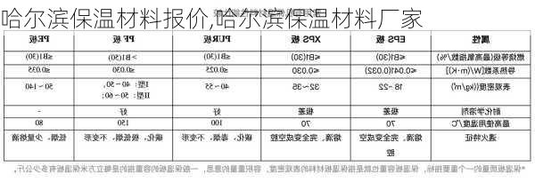 哈尔滨保温材料报价,哈尔滨保温材料厂家