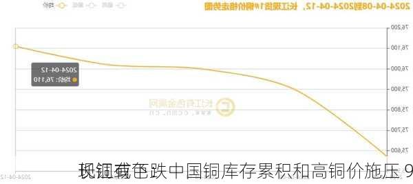 长江有色：中国铜库存累积和高铜价施压 9
现铜或下跌