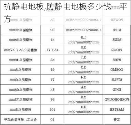 抗静电地板,防静电地板多少钱一平方