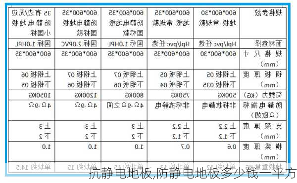 抗静电地板,防静电地板多少钱一平方