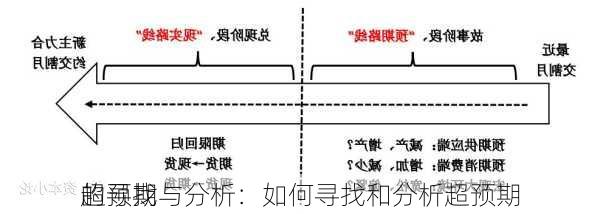 超预期
的寻找与分析：如何寻找和分析超预期
