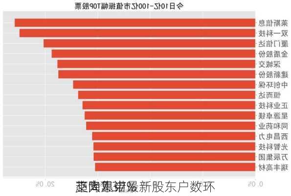 交大思诺最新股东户数环
下降7.37% 
趋向集中