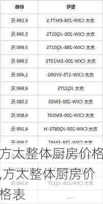 方太整体厨房价格,方太整体厨房价格表