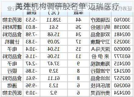 海外机构调研股名单 迈瑞医疗
关注