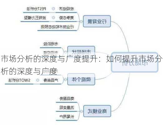 市场分析的深度与广度提升：如何提升市场分析的深度与广度