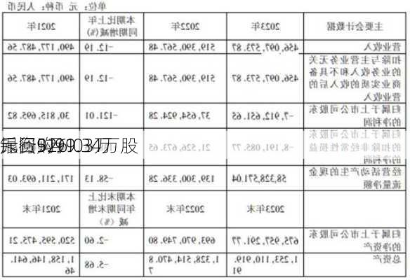 
银行5月9
斥资926.03万
元回购91.34万股