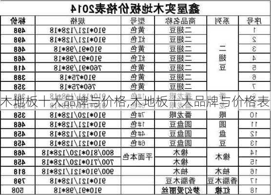 木地板十大品牌与价格,木地板十大品牌与价格表