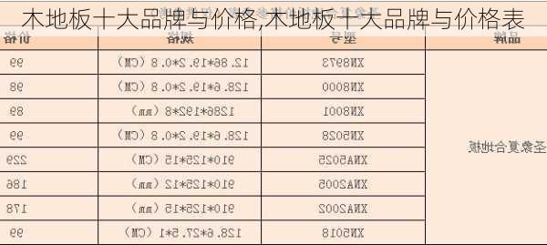 木地板十大品牌与价格,木地板十大品牌与价格表