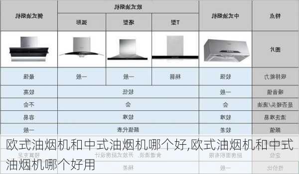 欧式油烟机和中式油烟机哪个好,欧式油烟机和中式油烟机哪个好用