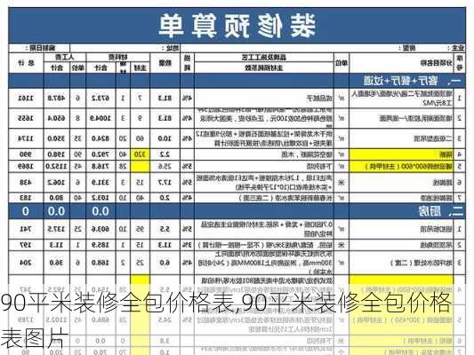 90平米装修全包价格表,90平米装修全包价格表图片