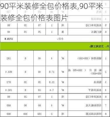 90平米装修全包价格表,90平米装修全包价格表图片