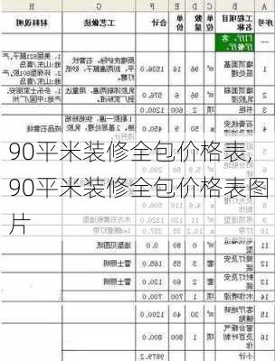 90平米装修全包价格表,90平米装修全包价格表图片