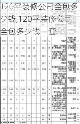 120平装修公司全包多少钱,120平装修公司全包多少钱一套