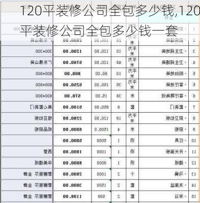 120平装修公司全包多少钱,120平装修公司全包多少钱一套