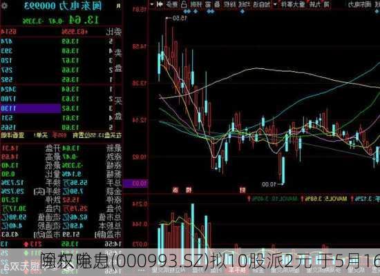 闽东电力(000993.SZ)拟10股派2元 于5月16
除权除息