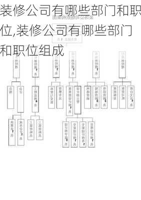 装修公司有哪些部门和职位,装修公司有哪些部门和职位组成