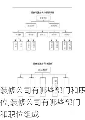 装修公司有哪些部门和职位,装修公司有哪些部门和职位组成