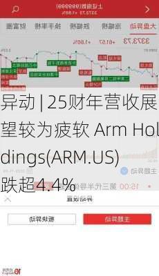 
异动 | 25财年营收展望较为疲软 Arm Holdings(ARM.US)跌超4.4%