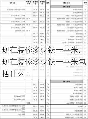 现在装修多少钱一平米,现在装修多少钱一平米包括什么