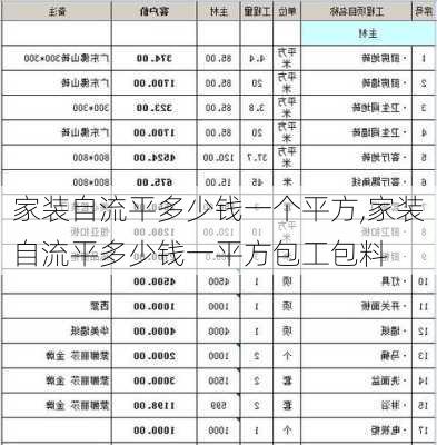 家装自流平多少钱一个平方,家装自流平多少钱一平方包工包料