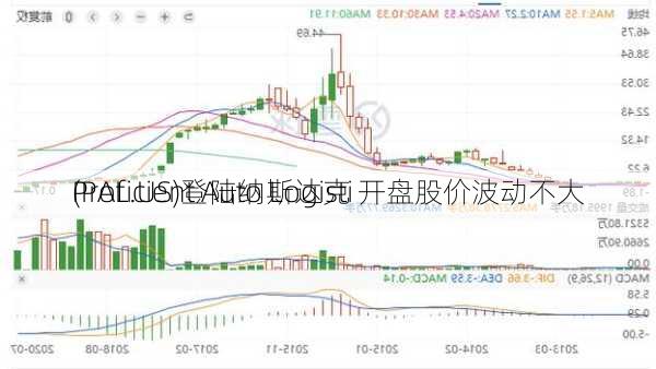 Proficient Auto Logisti
(PAL.US)登陆纳斯达克 开盘股价波动不大