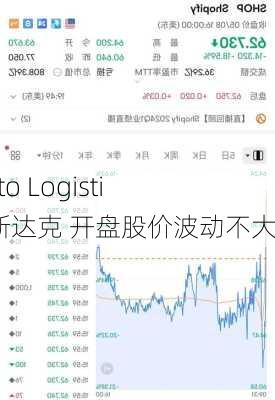 Proficient Auto Logisti
(PAL.US)登陆纳斯达克 开盘股价波动不大