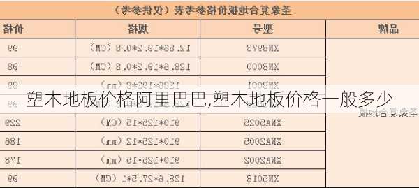 塑木地板价格阿里巴巴,塑木地板价格一般多少