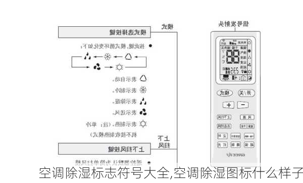 空调除湿标志符号大全,空调除湿图标什么样子