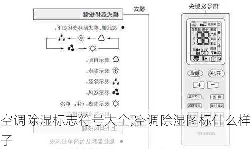 空调除湿标志符号大全,空调除湿图标什么样子