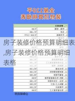 房子装修价格预算明细表,房子装修价格预算明细表格