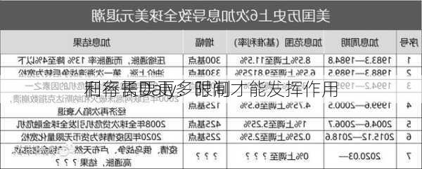 旧行长Daly：限制
利率需要更多时间才能发挥作用