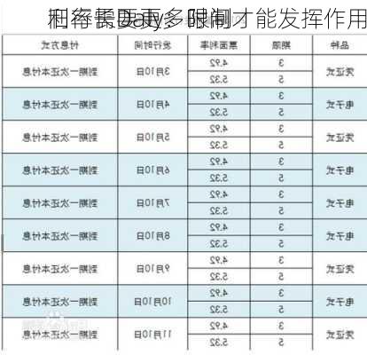 旧行长Daly：限制
利率需要更多时间才能发挥作用