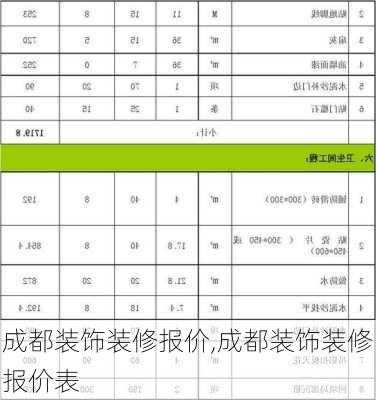 成都装饰装修报价,成都装饰装修报价表