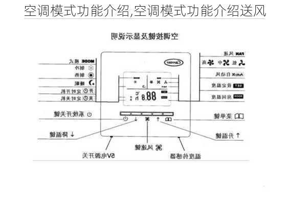 空调模式功能介绍,空调模式功能介绍送风