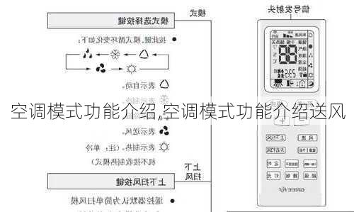 空调模式功能介绍,空调模式功能介绍送风