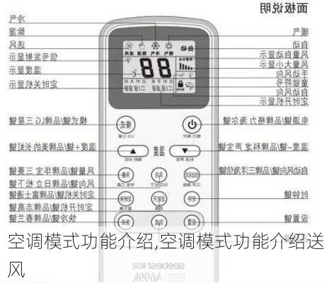 空调模式功能介绍,空调模式功能介绍送风