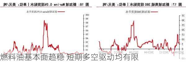 燃料油基本面趋稳 短期多空驱动均有限